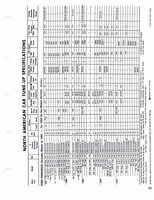 1960-1972 Tune Up Specifications 021.jpg